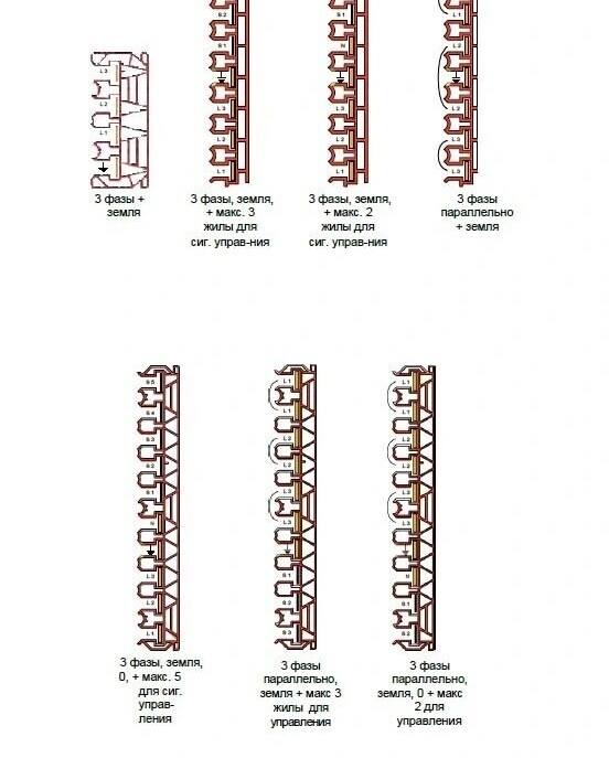 Медная жила Pro Ductor CU125 №1002720
